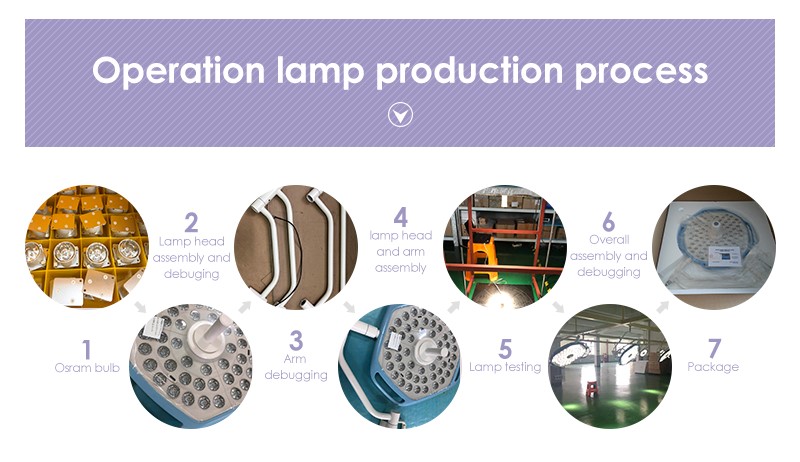 operation lamp production process